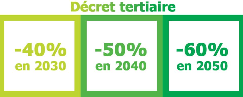 Focus sur le Décret Tertiaire